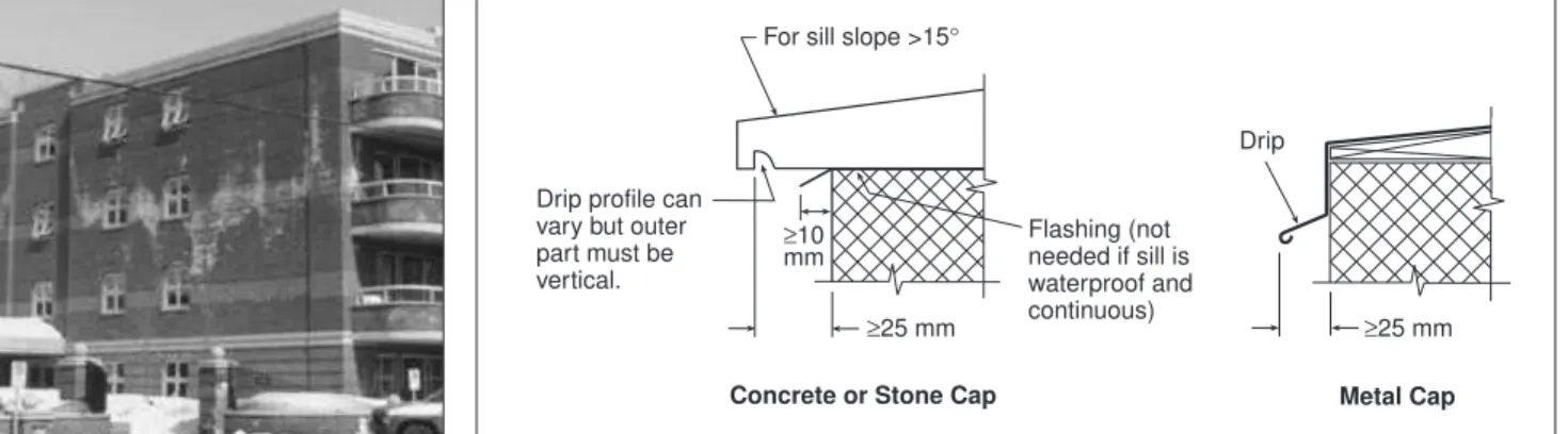 Figu re 2 sh ow s a bu ild - -in g w ith  a step p ed  back p arap et.  Th e low er  sec-tion  h as a con crete cop in g w ith  a m etal cap  w h ich slop es tow ard s th e fron t of th e w all an d  allow s w ater to d rain  straigh t on to th e w all (in