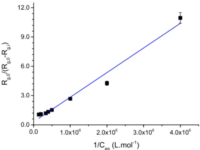 Fig. 6. Adsorption isotherm of orthophosphate on aragonite seed crystals at diﬀerent ionic strengths and temperatures: ( ) present work, initial pH 8.2, 37 °C, ionic strength 0.15 M; (•) Millero et al