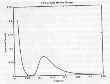 Figure 2: IMD DP System Algorithm and Block Diagram