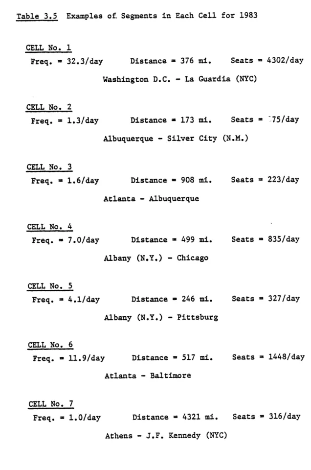 Table  3.5  Examples of  Segments in Each Cell for  1983