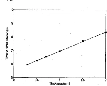 TABLE IV. Required times to exceed Stoll criterion predicted by numerical model for various volume fractions of fibers.