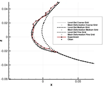 Figure 5: Case 1 - Comparison of the Level-Set contour Φ = 0, the deformed mesh and the experimental data at total exposure time t = 1200s on the coarse, medium and fine grids with a fixed Level-Set timestep of dt = 2s.