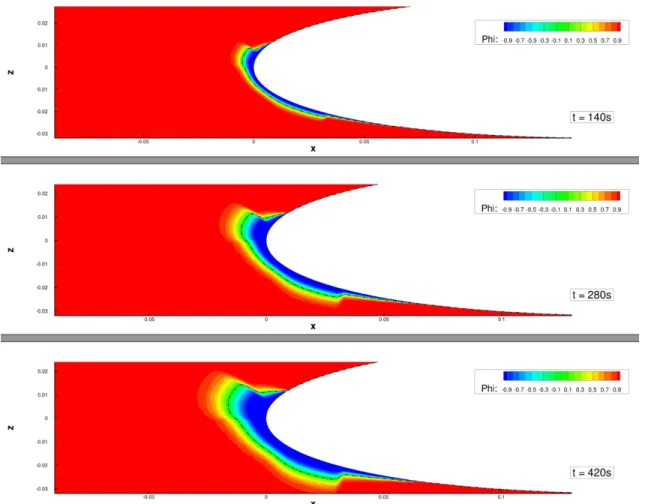 Figure 10: Case 2 - Visualisation of Level-Set function at time t = 140s, t = 280s and t = 420s