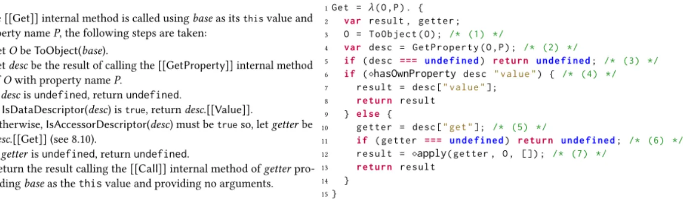 Figure 1: An excerpt from semantics rules for instructions