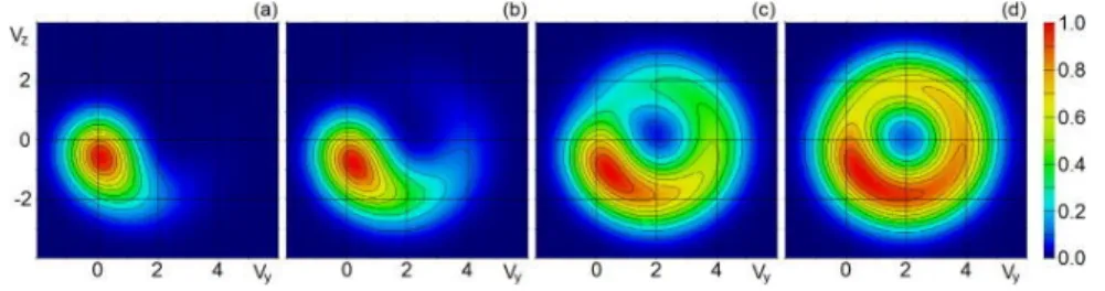 Fig. 12 Electron velocity distribution function in uniform plasma for v e,d /v e,th =2 and for four different Hall parameters  W e =0.5,  1,  3.3  and  10