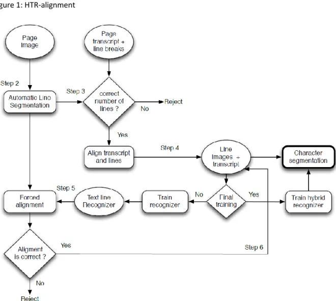 Figure 1: HTR-alignment 