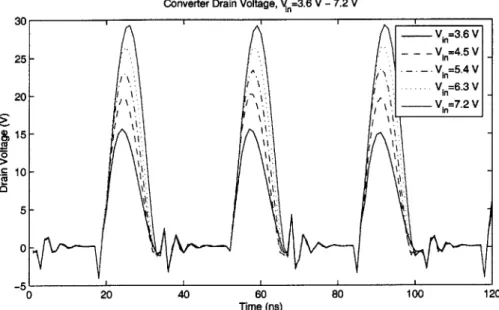 Figure  5-3:  Converter  Simulation  Waveforms