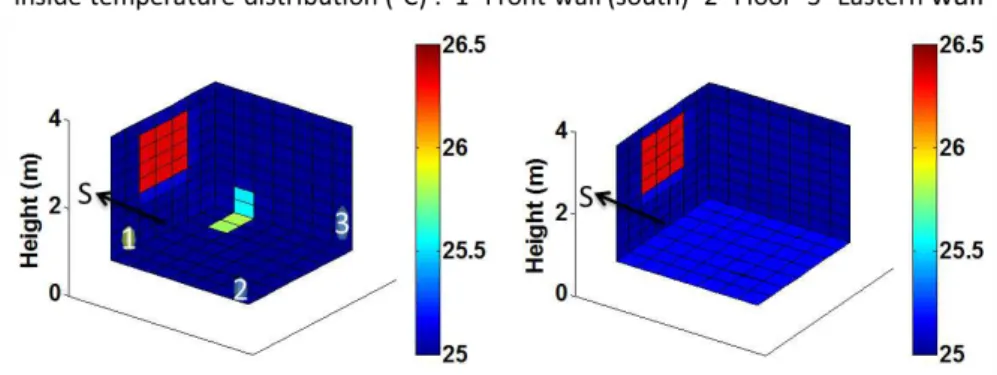 Figure 3: a/ with sun patch (M2) b/ incoming radiation projected on the floor (M1)  Despite the 25°C set point temperature, we notice differences on the temperature field (Figure  3) between both  models