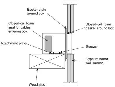 Figure 6:  Plan view through a stud wall showing the mounting of a typical plastic (vapour barrier) electrical box.