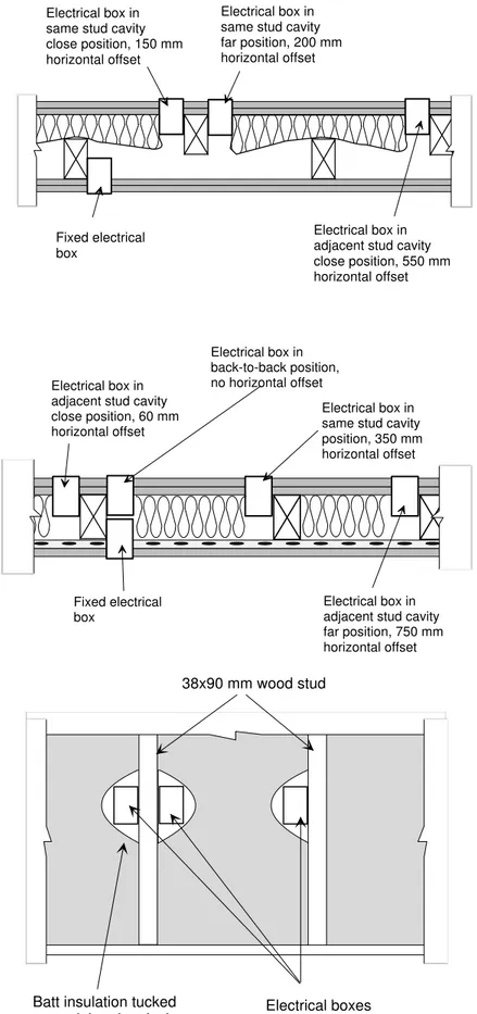 Figure 3:  Positions of electrical boxes in the single stud wall.  The single stud wall was constructed as follows: