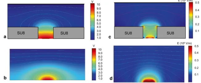 Figure  5 gives a schematic of the microfluidic channel  with a trapped cell. For low Mach numbers, the fluid can  be considered as incompressible and its density is  there-fore constant