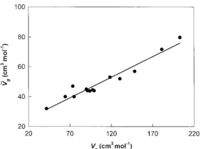 Figure 4. Solubility of CO 2 in PS at 35 7 C. l — this Measurements on PS-CO 2 were made as a test work; s — Morel and Paul
