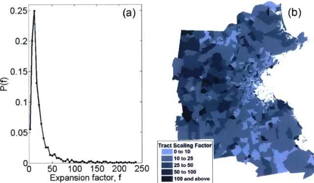 Figure  2-2:  (a)  Probability  distribution  of  Census  tract  expansion  factors.  (b)  Thematic map  showing  the  spatial  distribution  of  Census  tract  expansion  factors.