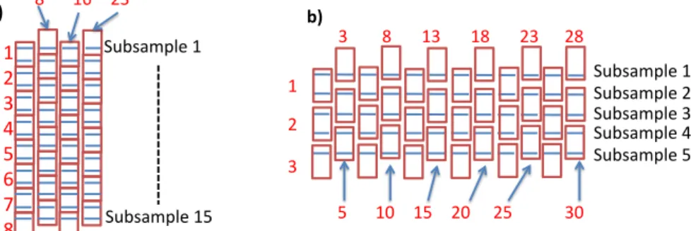 Fig. 3. Illustration of the “regular” sampling method based on a theoretical month, for which 60 profiles are available (shown as small blue lines)