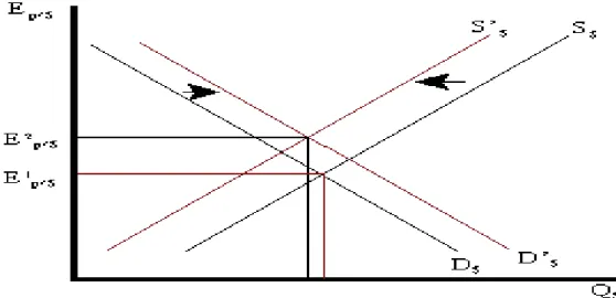 Figure 3 : Équilibre de change par la PPA (1)  Source : www.flatworldknowledge.com