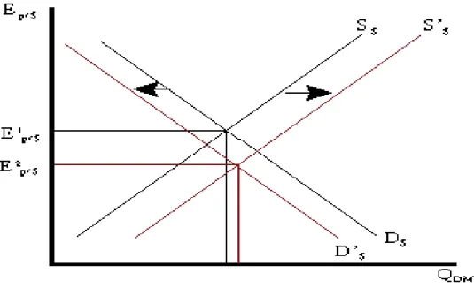 Figure 4 : Équilibre de change par la PPA (2)  Source : www.flatworldknowledge.com 