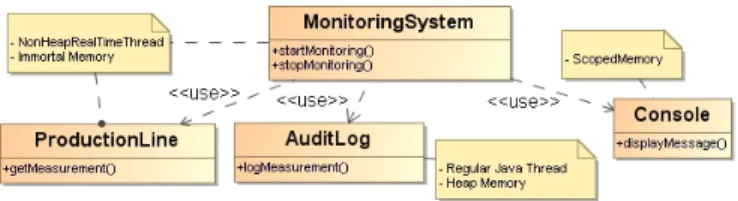 Figure 1. Motivation Example