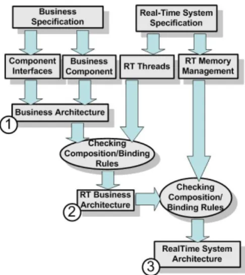 Figure 7. RT System Architecture