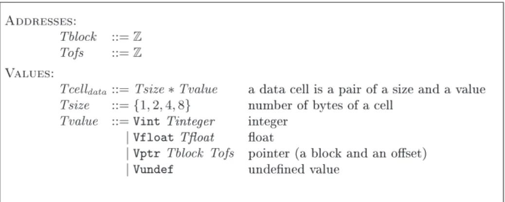 Fig. 4. An implementation of the memory layout.