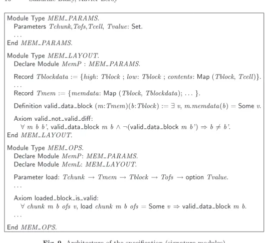 Fig. 9. Architecture of the specication (signature modules)
