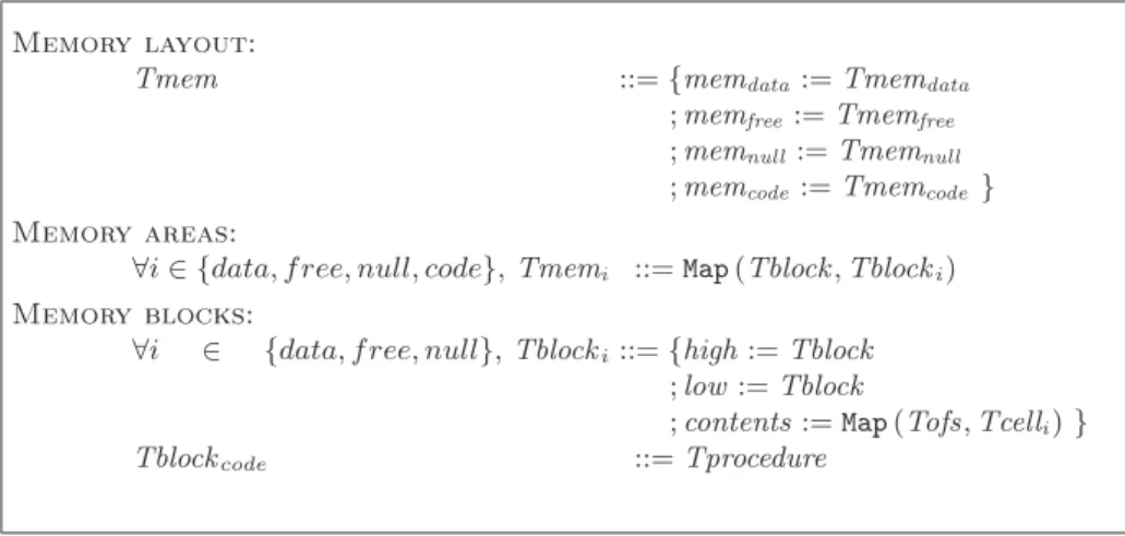 Fig. 1. Abstract specication of the memory layout: type denitions.