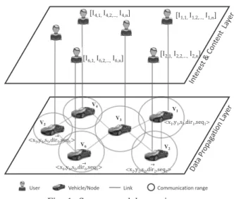 Fig. 1 overviews the system model composed of two logical layers: data propagation layer and the interest and content layer