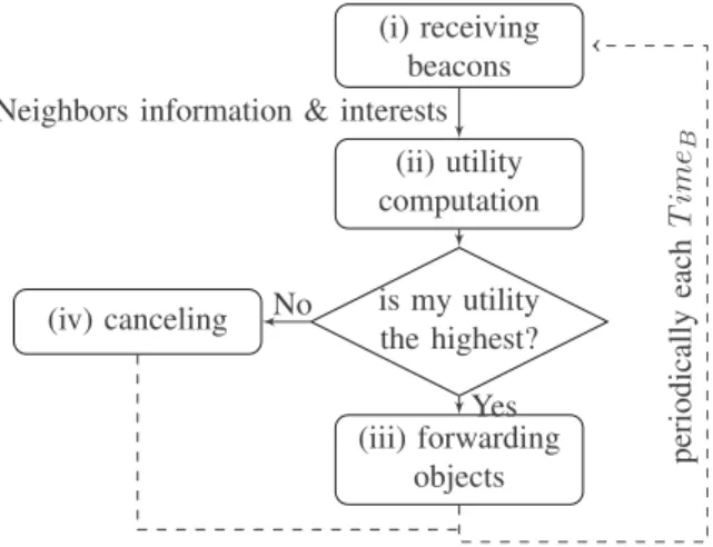TABLE I: Notations used for I-SEND