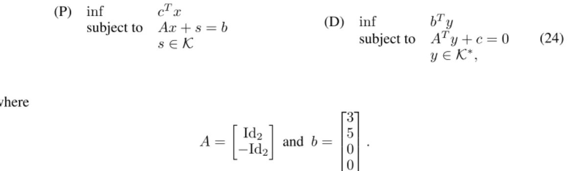 Figure 5: Gradient path after (a) 500, (b) 1000 and (c) 5000 iterations.