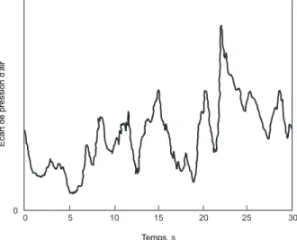 Figure 2. Exemple d’écart entre les pressions extérieure et intérieure s’exerçant sur un mur extérieur, sous l’effet du vent (Brown et al