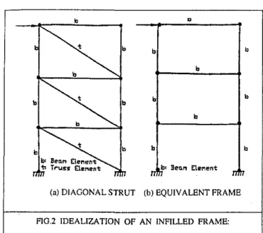 Figure 4 shows the numerical example used herein to il- il-lustrate the aforementioned analytical procedure for the seismic analysis and design of an infilled frame of a  three-storey, three-bay reinforced concrete building