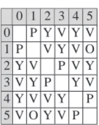 Table 2. Adjacency matrix ( M ) associated to the graph of Figure 4 where triplets are only given by the relation type.