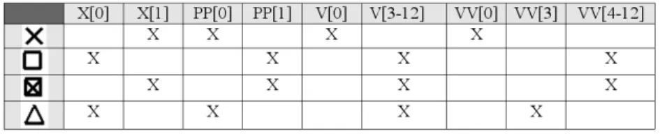Table 4. Structural signature of Fig. 4 with paths of length 1 &amp; 2 (only relation type)