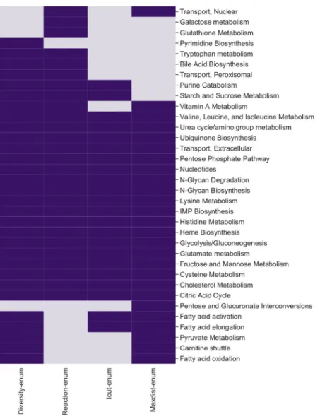 Fig 8. Pathway enrichment results for the cell line A375 (human melanoma), threshold [0.10, 0.90]