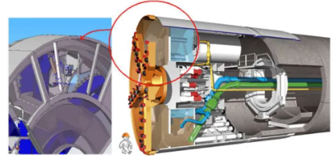 Fig. 1 Tunnel Boring Machine: manipulator in the excavation room.