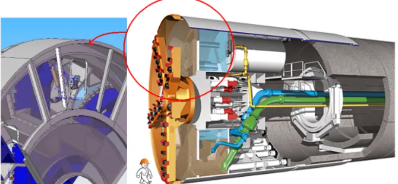 Fig. 1.1 Example of a manipulator in a TBM.