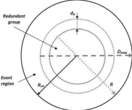 Fig. 1. Sensing for redundancy nodes