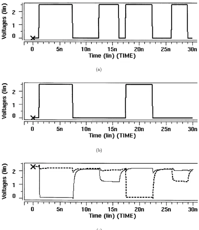 Figure  2-9:  Word  input,  Write  input,  and  Bit  lines  for  SRAM  cell2
