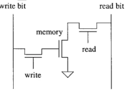 Figure  2-10:  The  3-Transistor  DRAM  cell  consists  of  a read  access,  write  access  and a  storage  transistor.