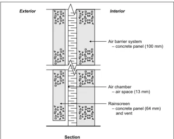 Figure 4. Example of a rigid assembly with a chamber of small volume