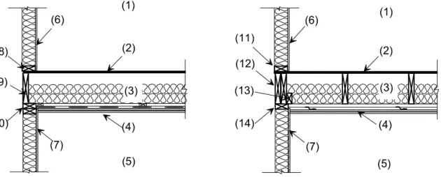 Figure 1a:  Section showing construction details of the load- load-bearing case and sub-system numbers