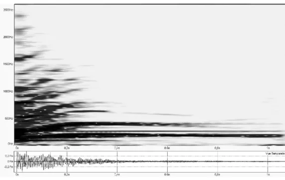 Figure 7. Spectrogramme d’un son entretenu ` a hauteur vari´ee (Y selon la classification de Schaeffer)
