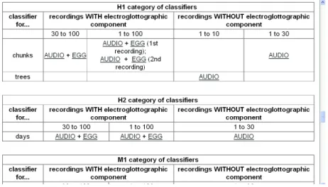 Figure 1. Screen shot showing how the list of resources is presented on the web  interface 