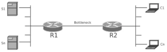 Figure 4. Probability to have no loss as a function of the flow size, with and without burst