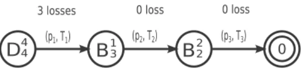 Figure 6. One of the possible scenarios to achieve D 4 4