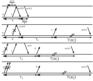 Fig. 7 shows that without Initial Spreading, the loss of the second segment means a re-transmission at R + T 0 , while the loss of the first segment that implies the loss of the complete burst means the re-transmission of both segments at T 0 