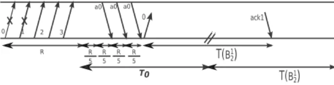 Fig. 11 illustrates this for S 5 5 when the 2 first segments are lost. The Fast Retransmit can be triggered at R + 4 R 5 then enabling a saving of T 0 − 4 R 5 .