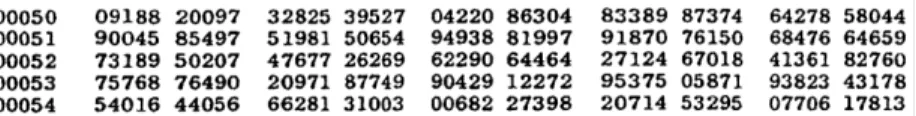 Fig. 3. A fragment of table of random digits from [27]