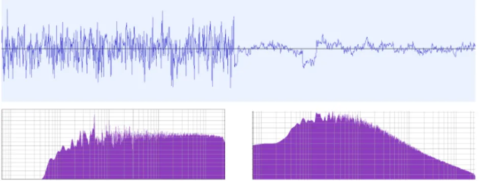 Fig. 4. The noise signal and its spectrum for two Zener diodes from the same roll, dig- dig-itized by the same sound card (Behringer 1204usb) and analyzed by the same program (audacity).
