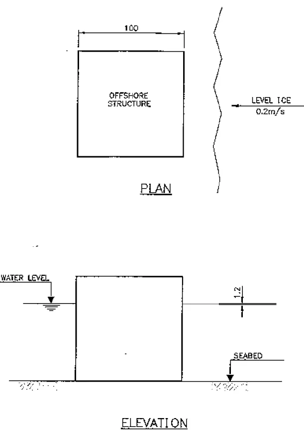 Figure 4.1 Scenario 1 – Level Ice