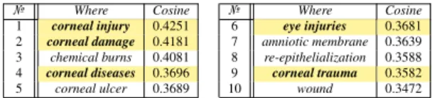 Table 2: New Internal Indexes.